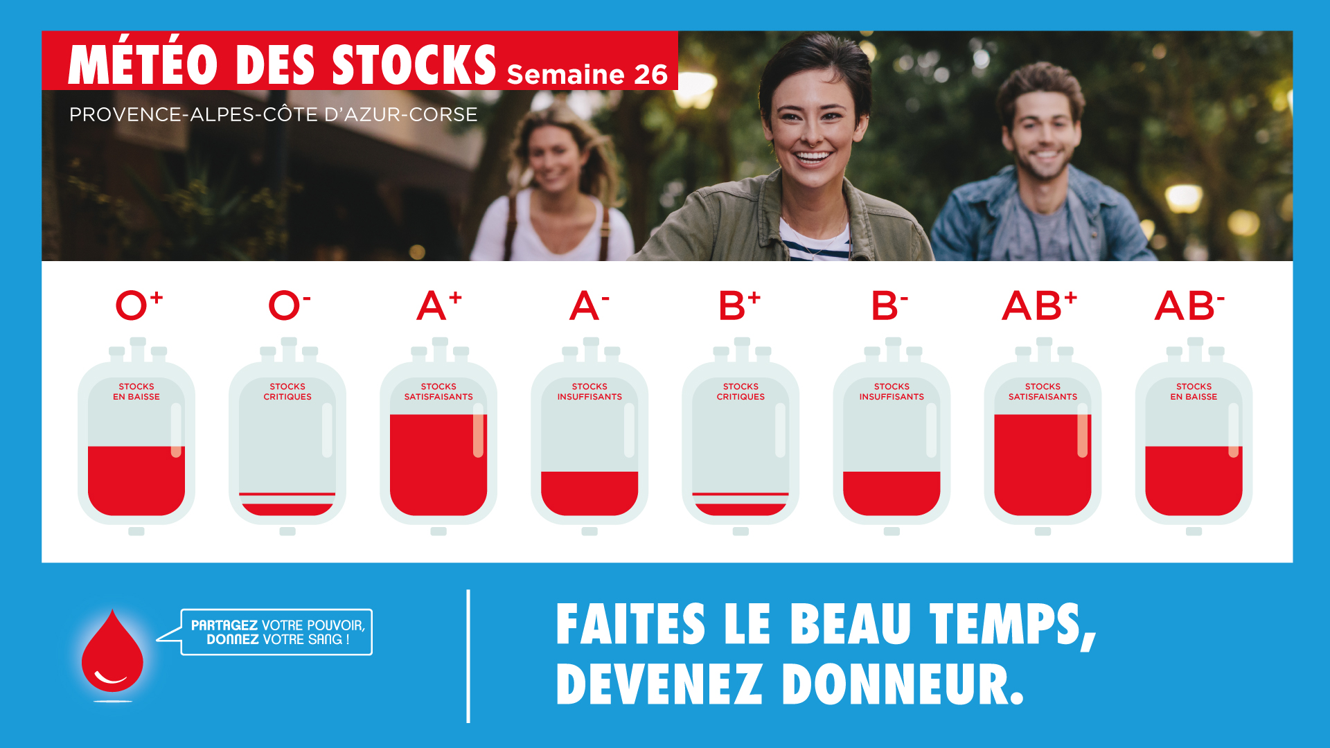 météo des stocks de sang